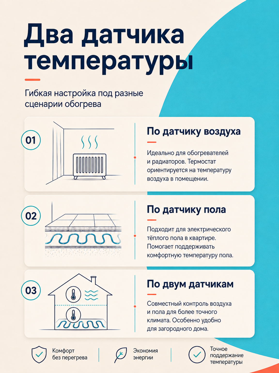 Терморегулятор SHTEIN 116 WIFI WHITE MIRROR, фото 7